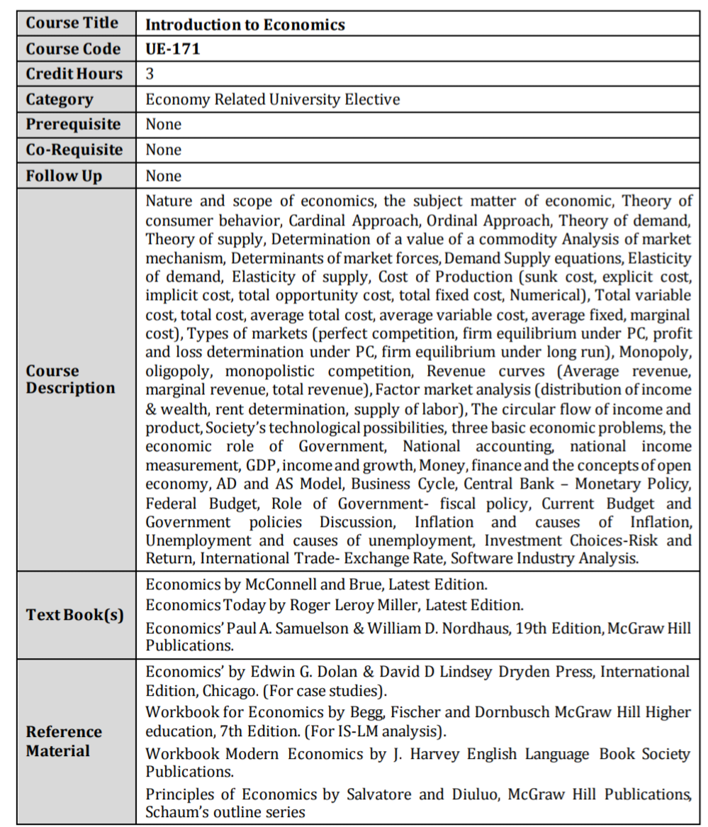 pakistan study syllabus